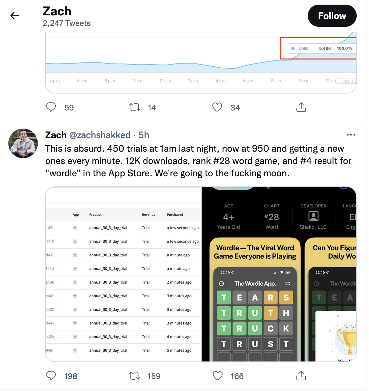 Screenshot of a tweet bragging about download statistics.