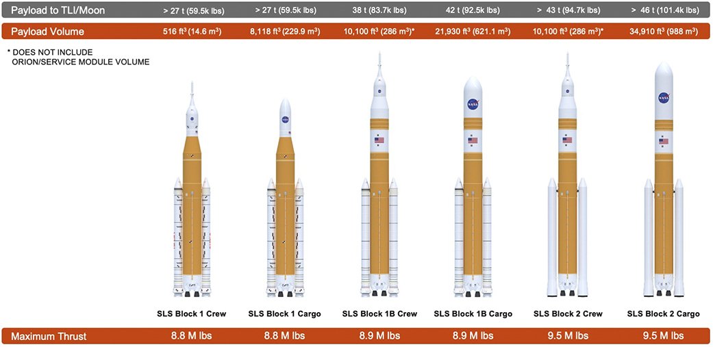 NASA's rocket transforming for different missions