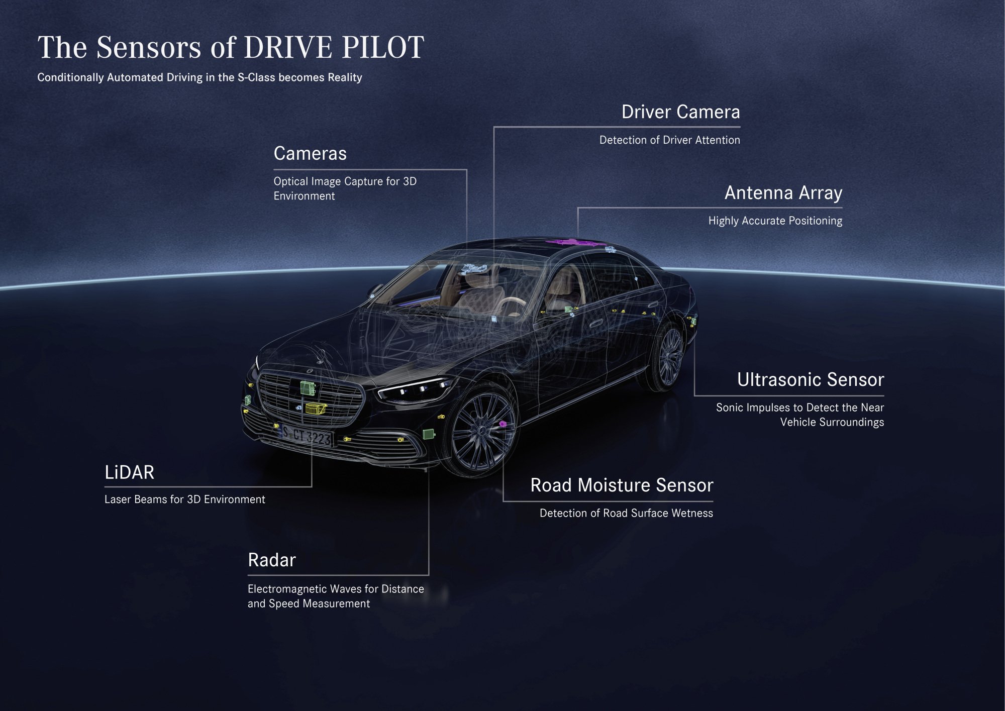 A chart shows all of the sensors on a Mercedes-Benz.