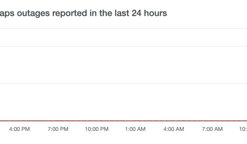 A chart showing Google Maps outage