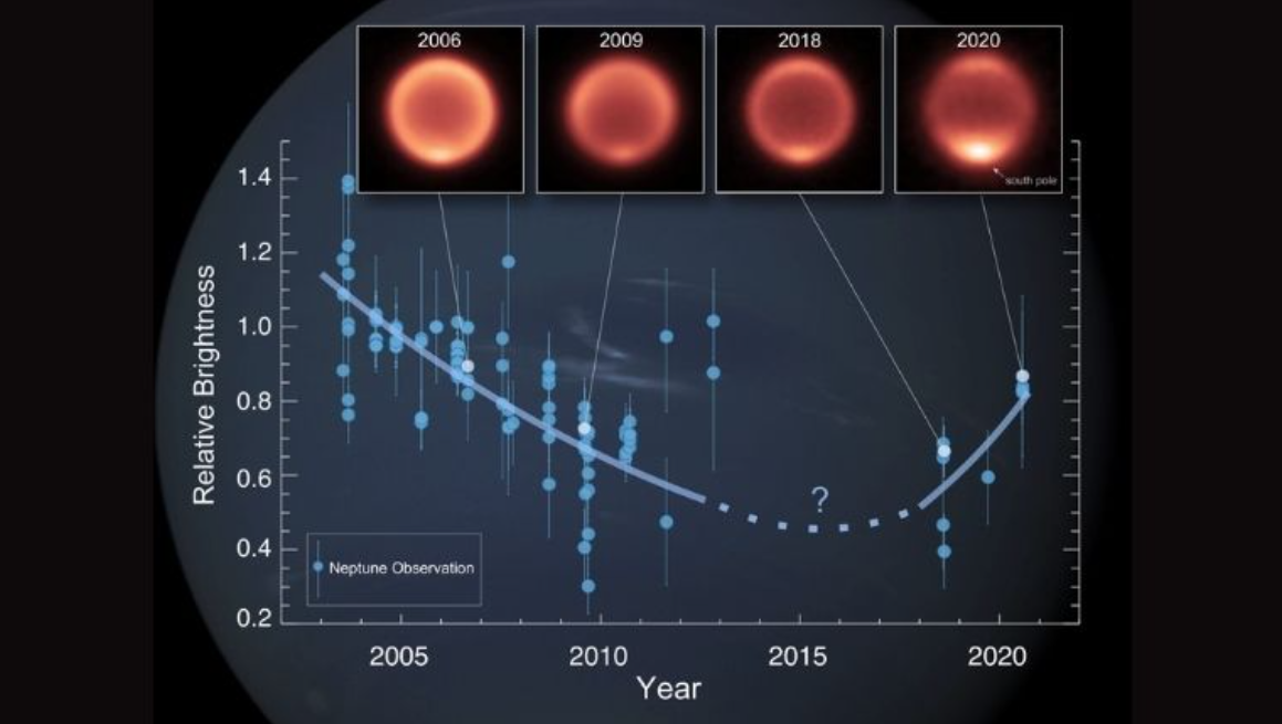 temperature changes on Neptune