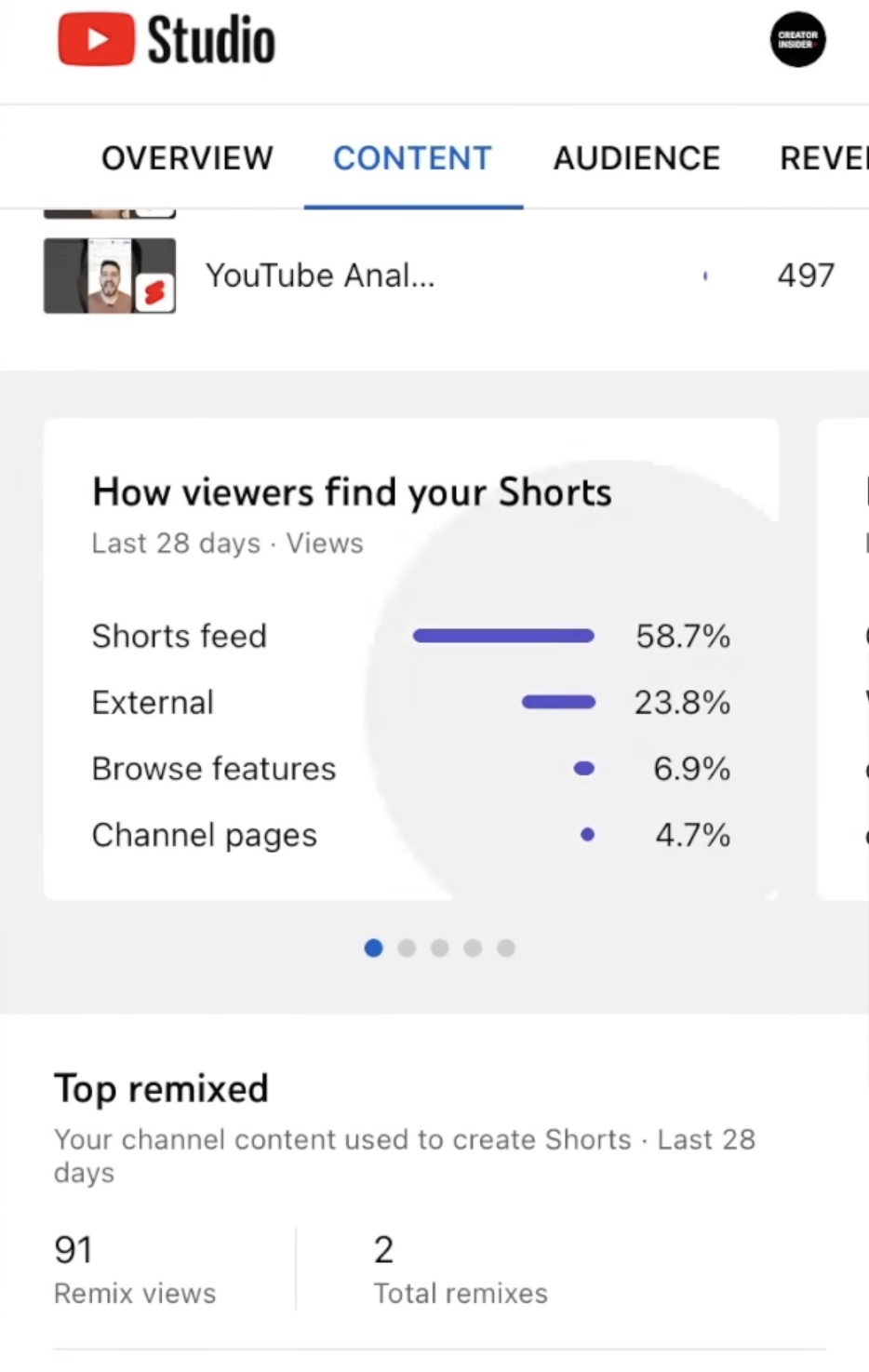 YouTube Shorts analytics