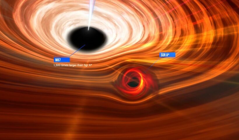 comparison of two black holes