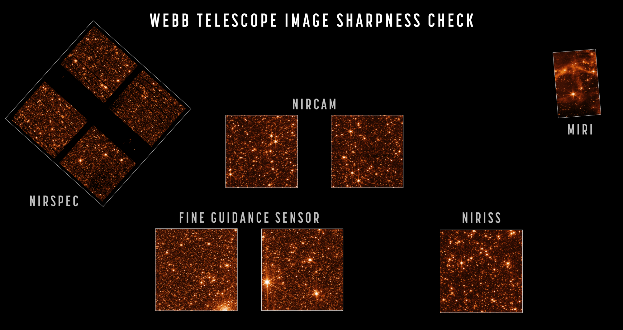 James Webb Space Telescope photographs proving instruments are fully in focus