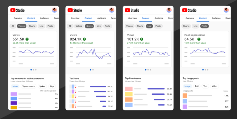 YouTube rolls out new content-specific creator analytics for YouTube ...