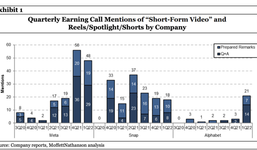 How will TV and streaming adapt to TikTok?