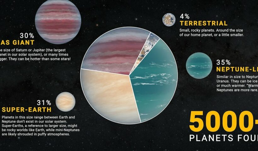 different types of exoplanets